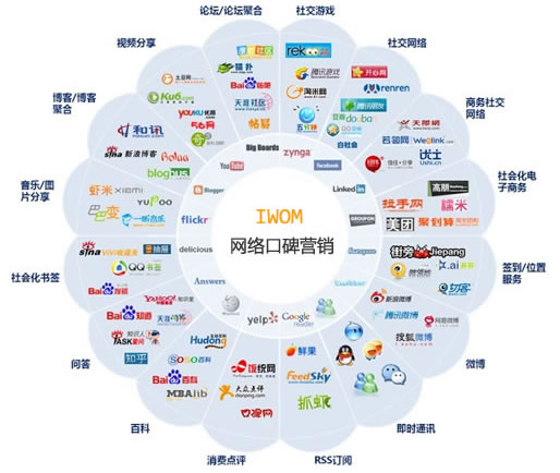 2017年企業(yè)進(jìn)入互聯(lián)網(wǎng)需要做一個(gè)網(wǎng)站嗎？